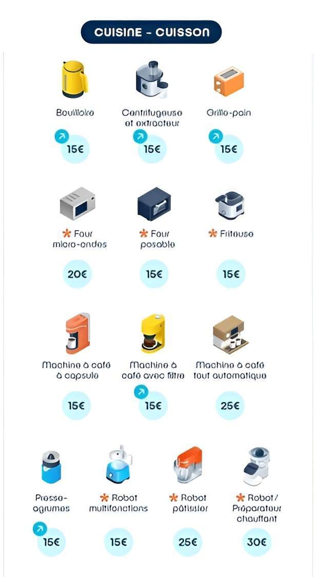 Appareils pour cuisine et cuisson Rennes