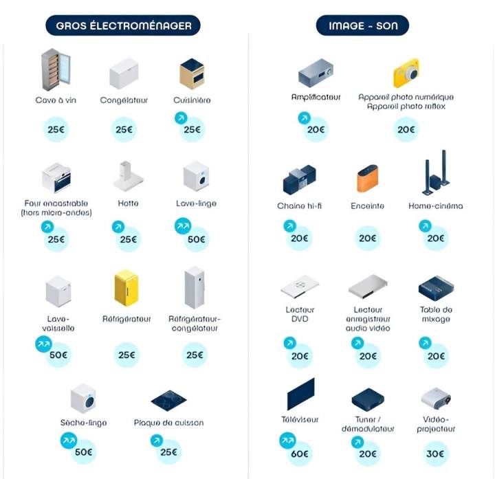 Gros électroménagers, images et sons Rennes