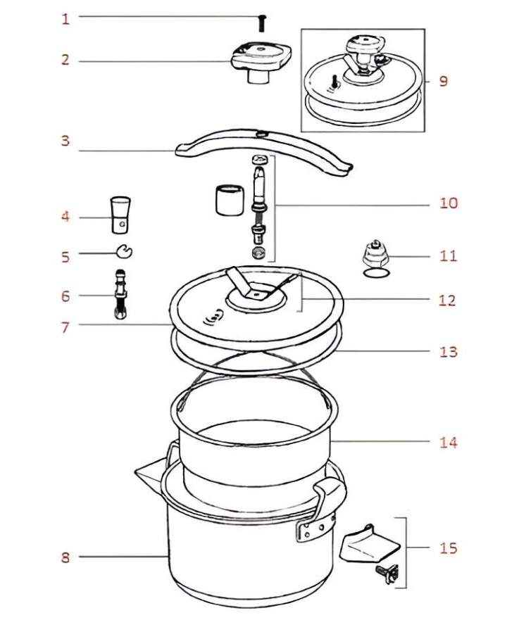Magasin agréé de la marque SEB Rennes